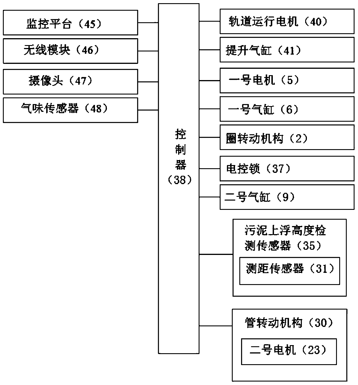 Treatment apparatus to eliminate rising sludge in coagulation flocculation sedimentation tank and control method of treatment apparatus