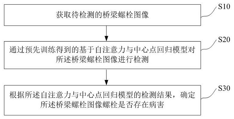 Bridge bolt detection method based on self-attention and central point regression model