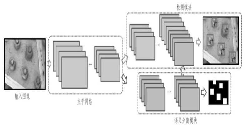 Bridge bolt detection method based on self-attention and central point regression model