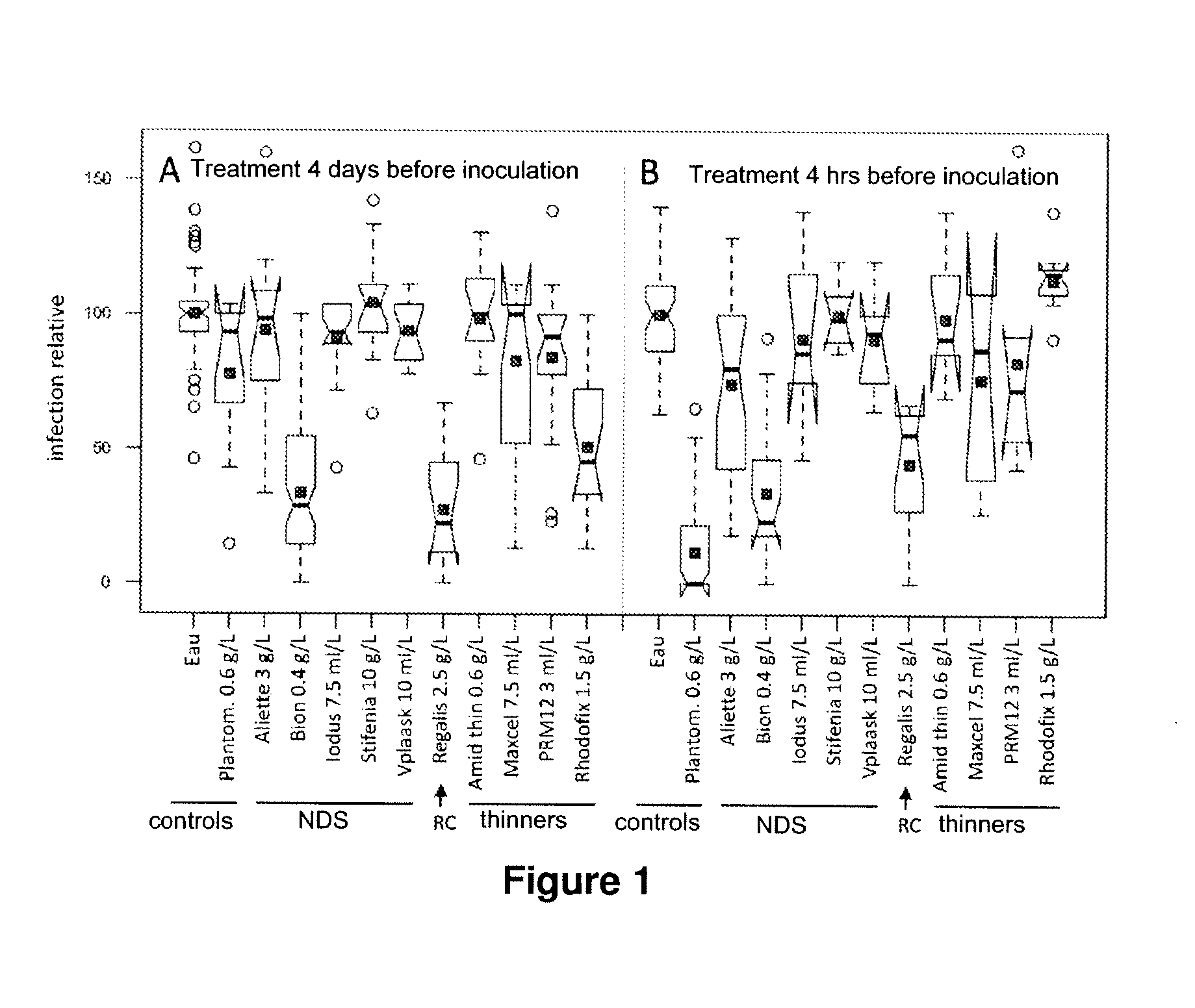 Device for Determining or Studying the State of Stimulation of the Natural Defences of Plants or Portions of Plants