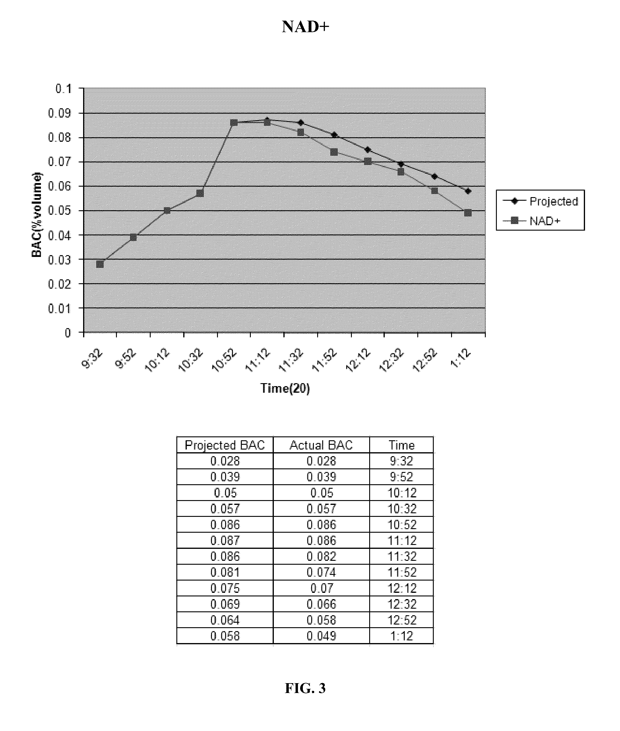 Compositions and Methods for Reducing Blood Alcohol Content