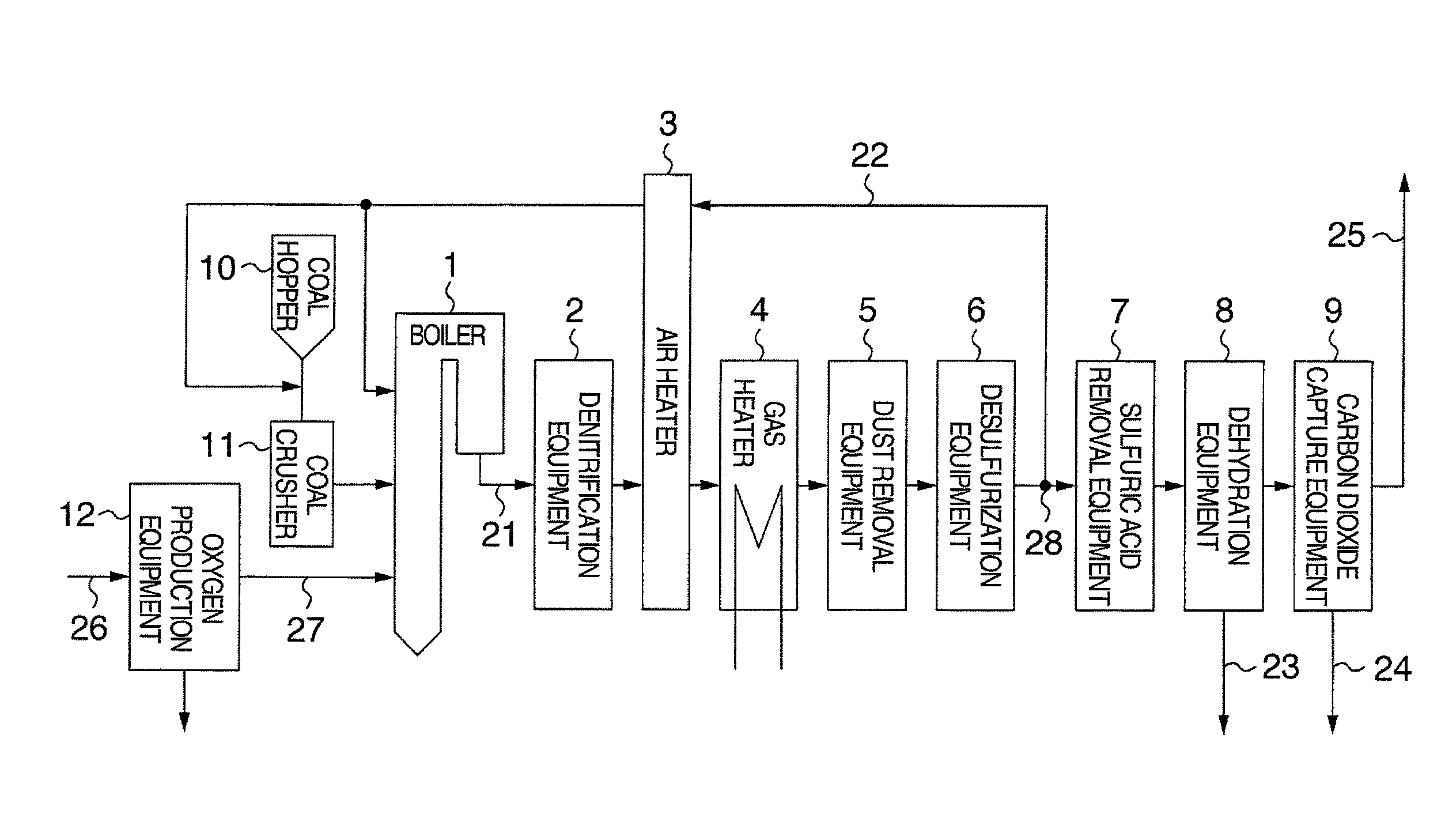 Carbon dioxide capture power generation system