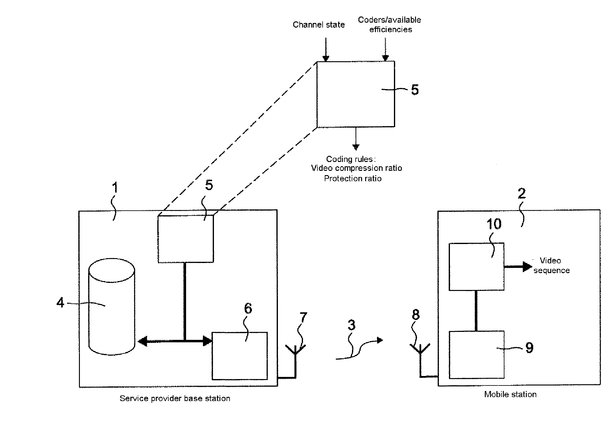 Method allowing compression and protection parameters to be determined for the transmission of multimedia data over a wireless data channel