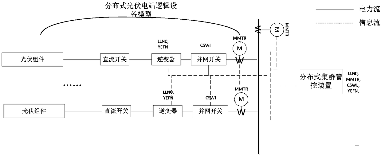 A distributed photovoltaic cluster system