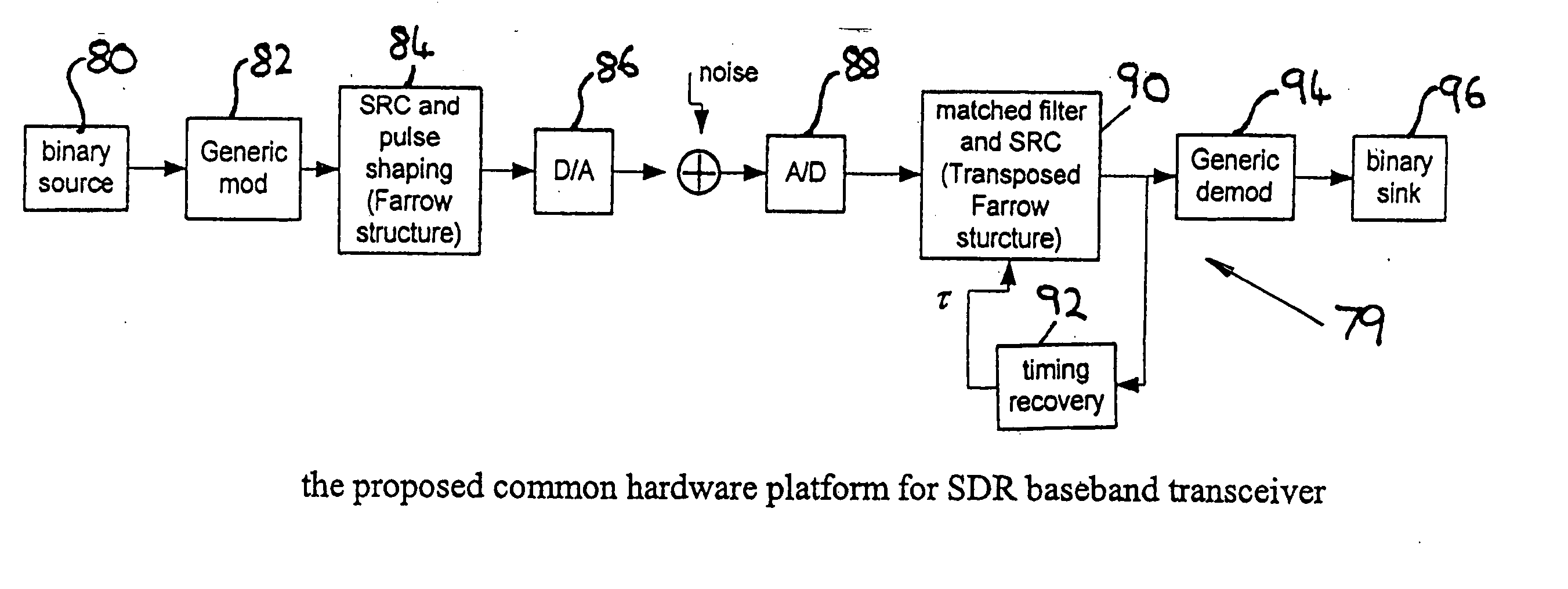 Methods for processing a received signal in a software defined radio (SDR) system, a transceiver for an SDR system and a receiver for an SDR system