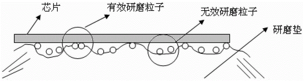 Method and equipment for calculating removal rate of chemical mechanical polishing