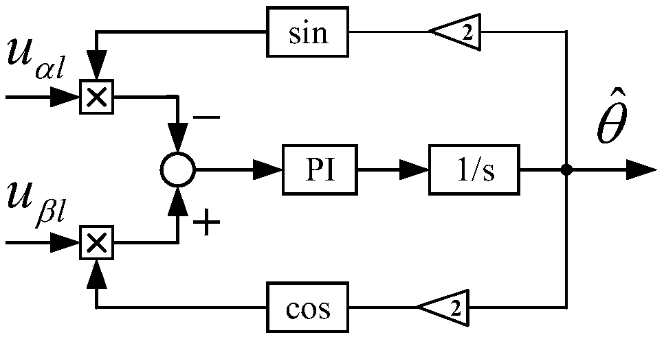 Three-stage synchronous machine rotor position estimation system and estimation method