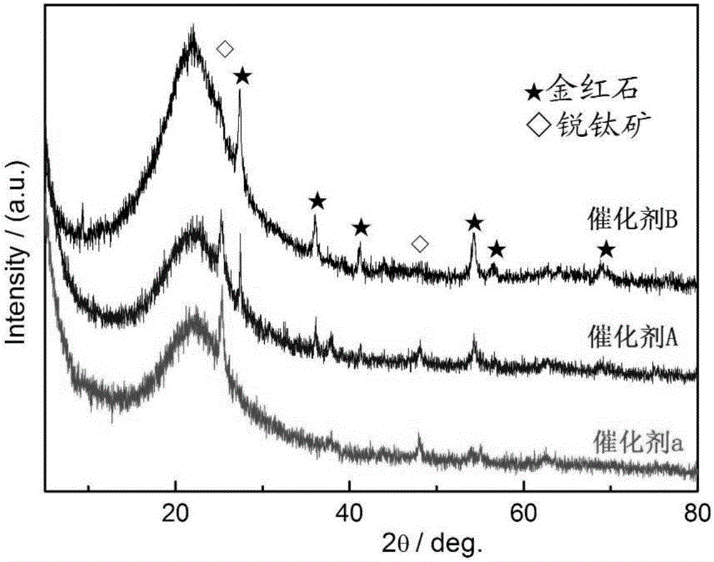 Preparation method and application of titanium-silicon composite oxide catalyst