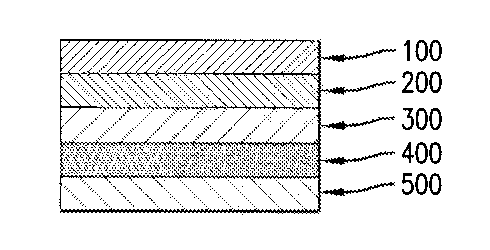 Spreading layer and humidity control layer for enhancing sensor performance