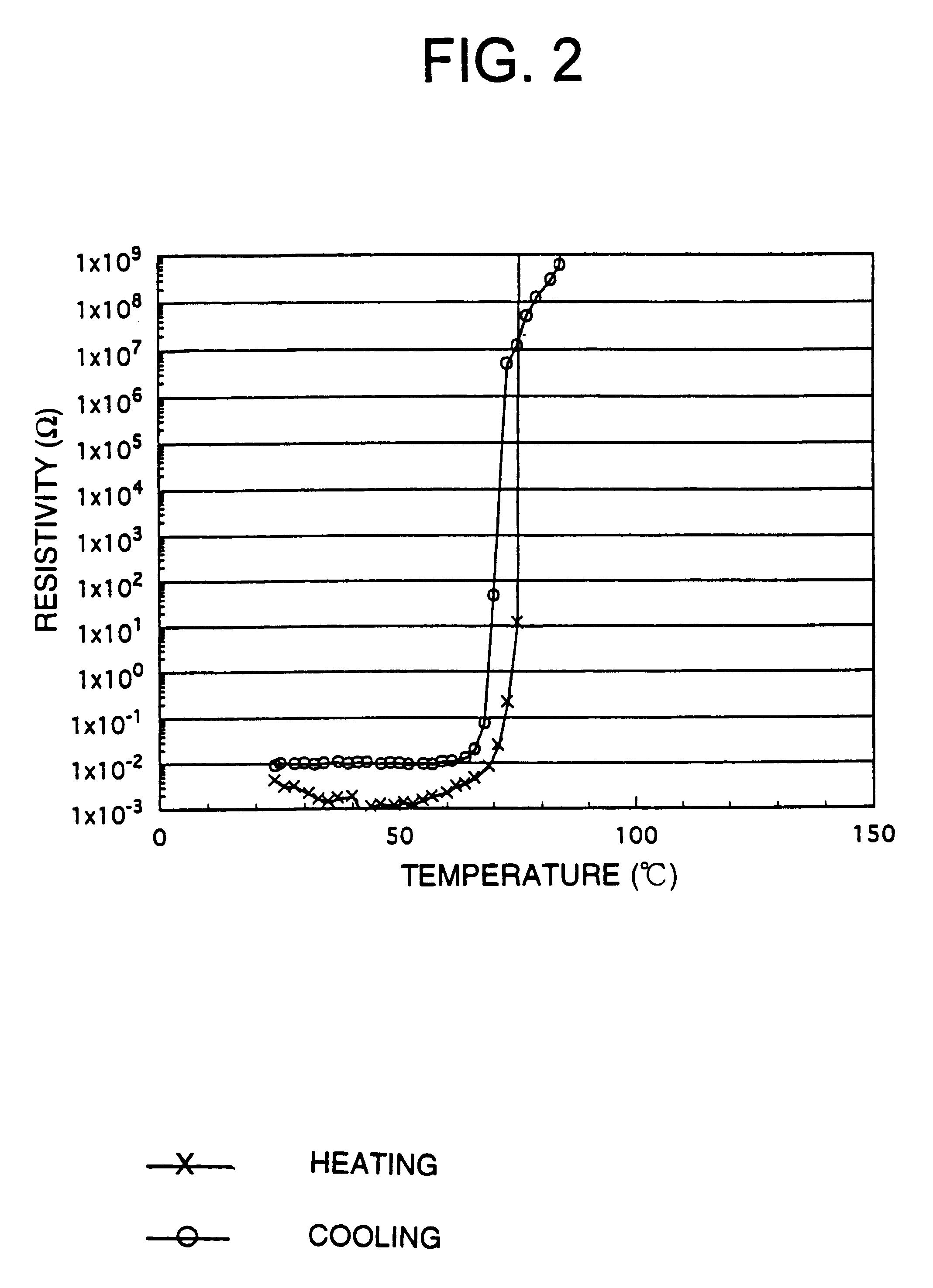 Organic positive temperature coefficient thermistor