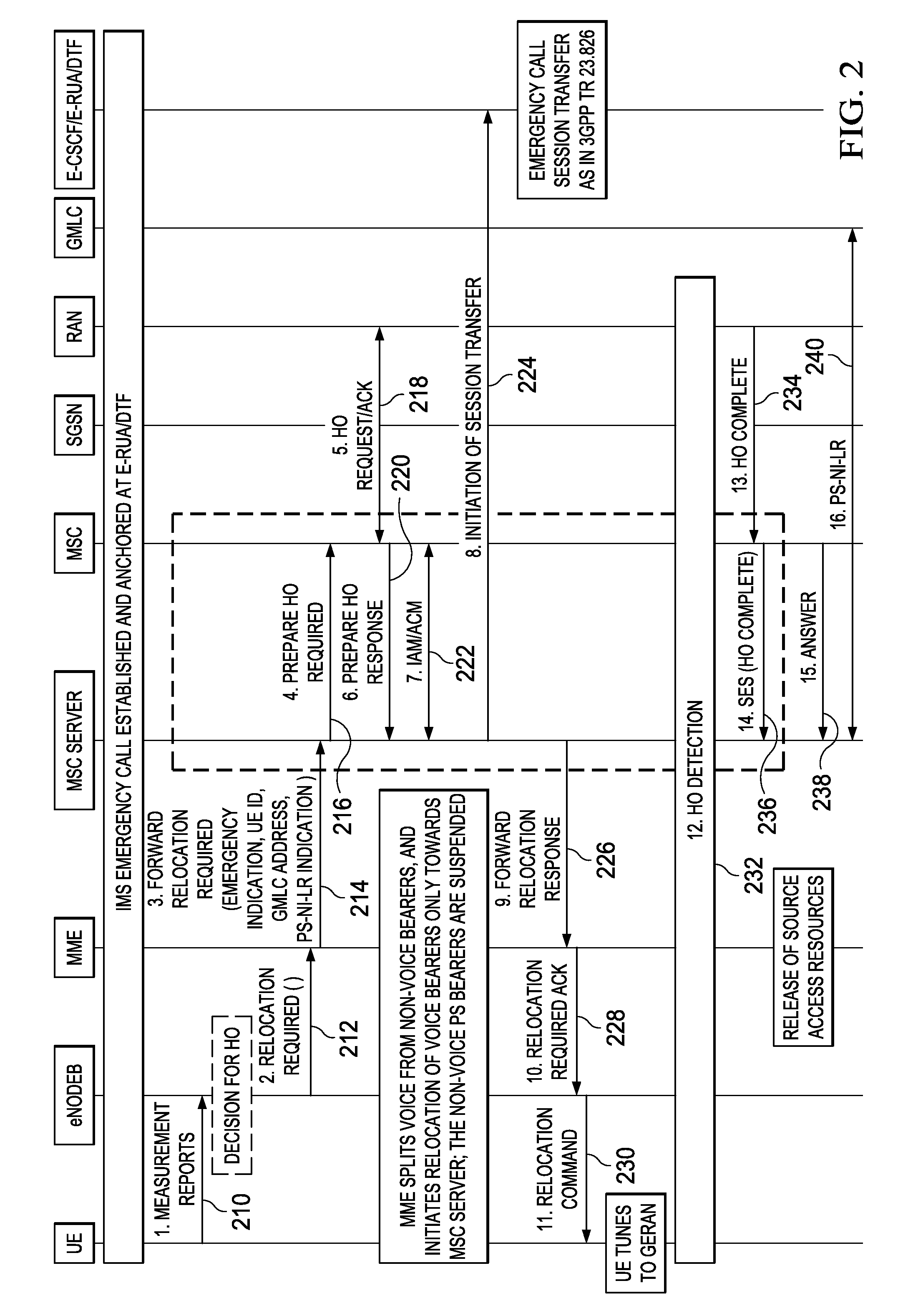 System and Method for SR-VCC of IMS Emergency Sessions