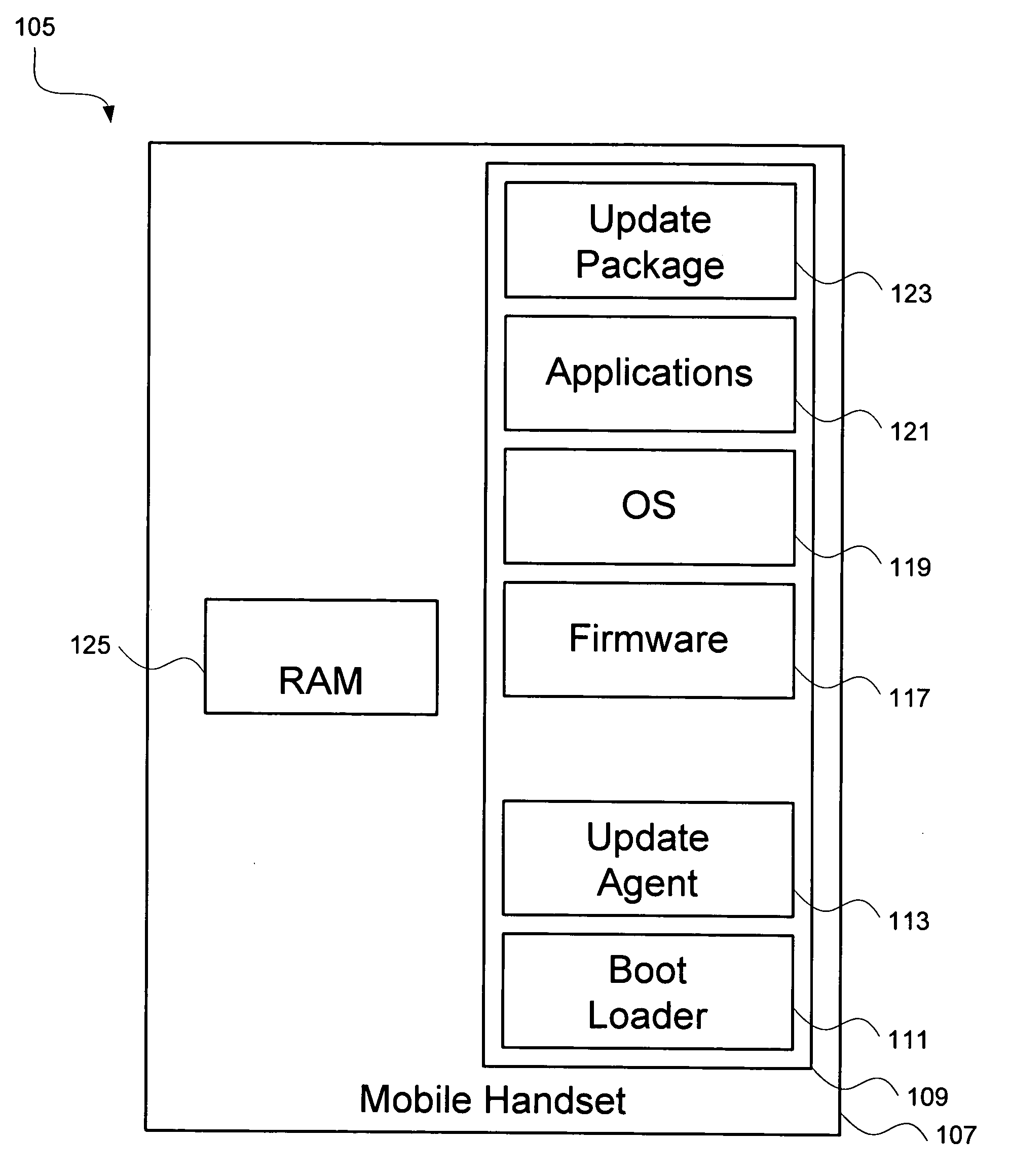 System and method for efficient manufacture and update of electronic devices