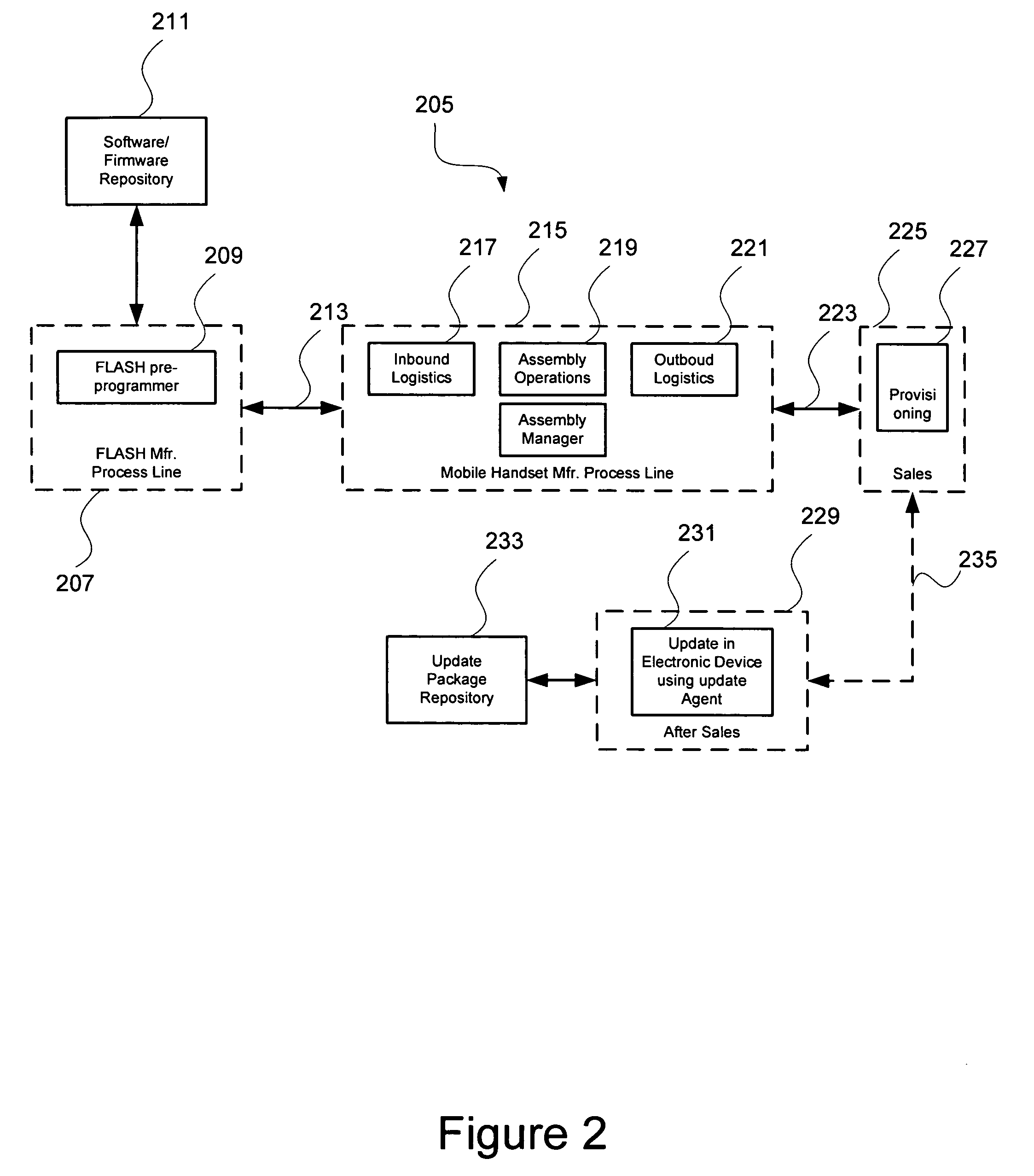 System and method for efficient manufacture and update of electronic devices