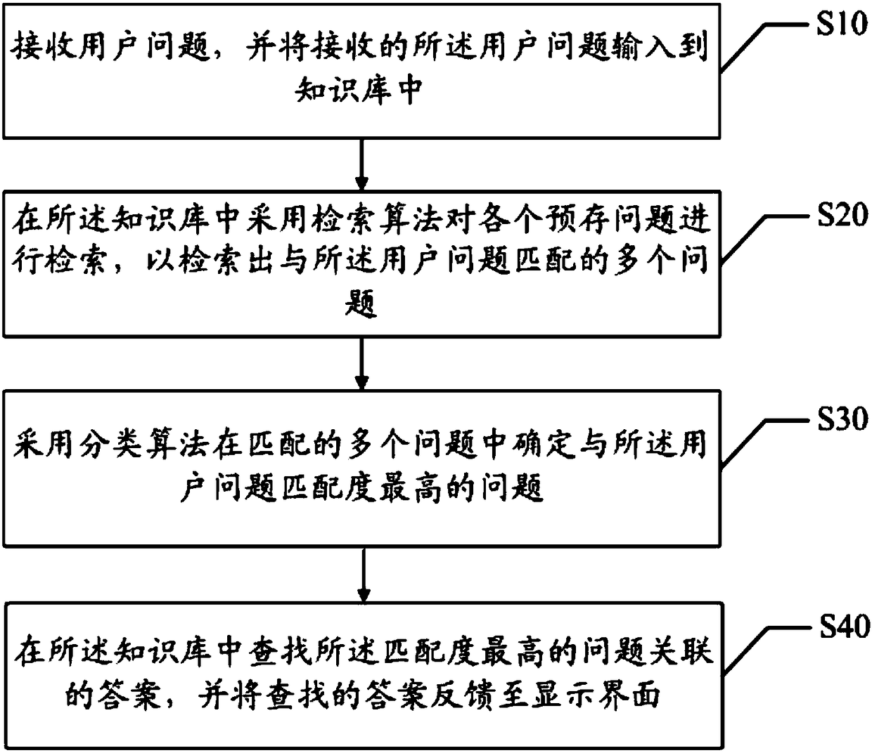 Question matching method, terminal and computer readable storage medium