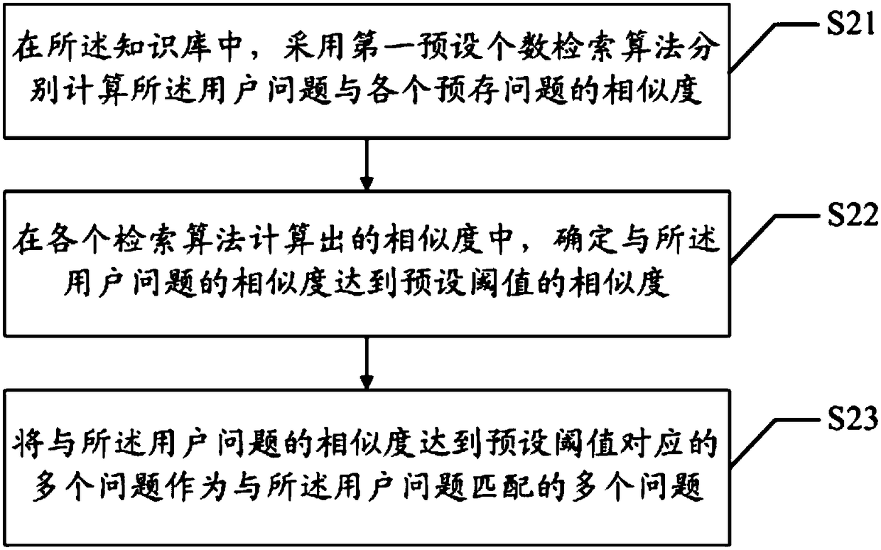 Question matching method, terminal and computer readable storage medium