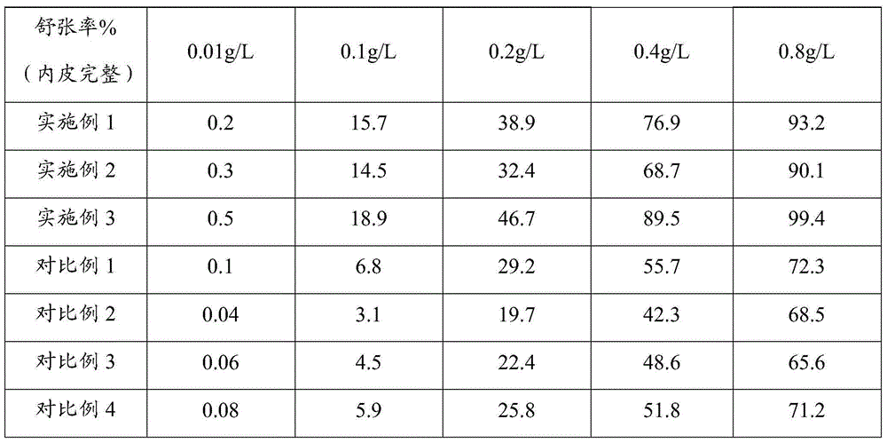 Eucommia lignanoid preparation for reducing blood pressure and preparation method of eucommia lignanoid preparation