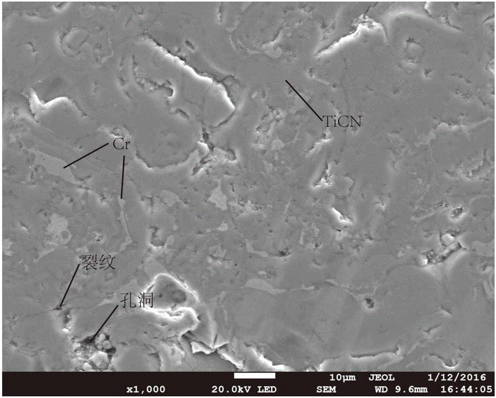 Preparation method of Cr-containing TiCN-based composite coating