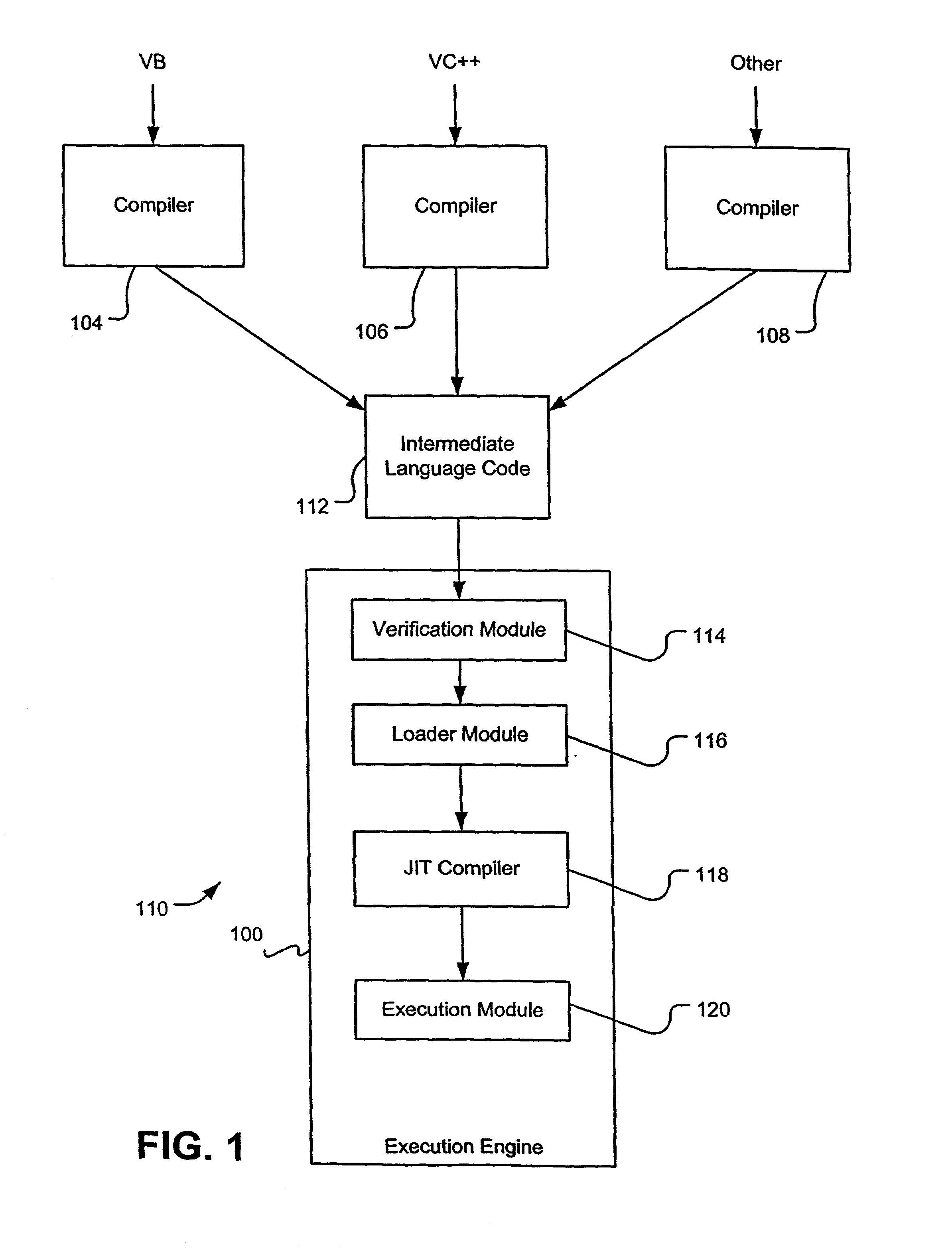 Efficient generic code in a dynamic execution environment