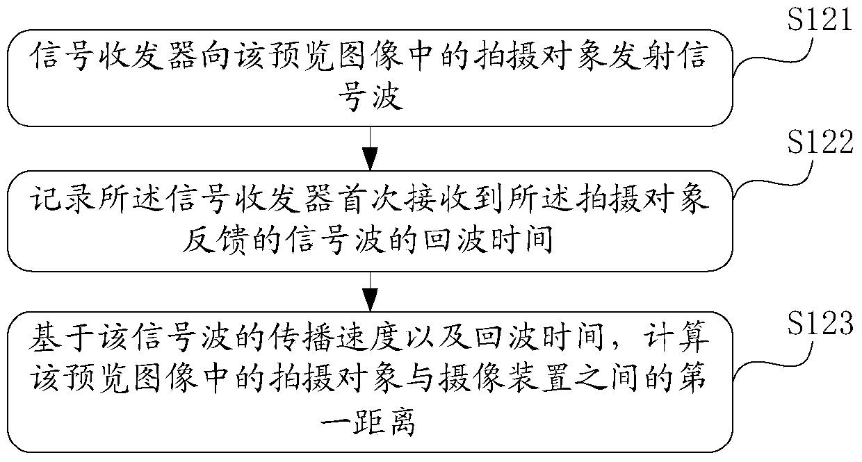 An information processing method and electronic device