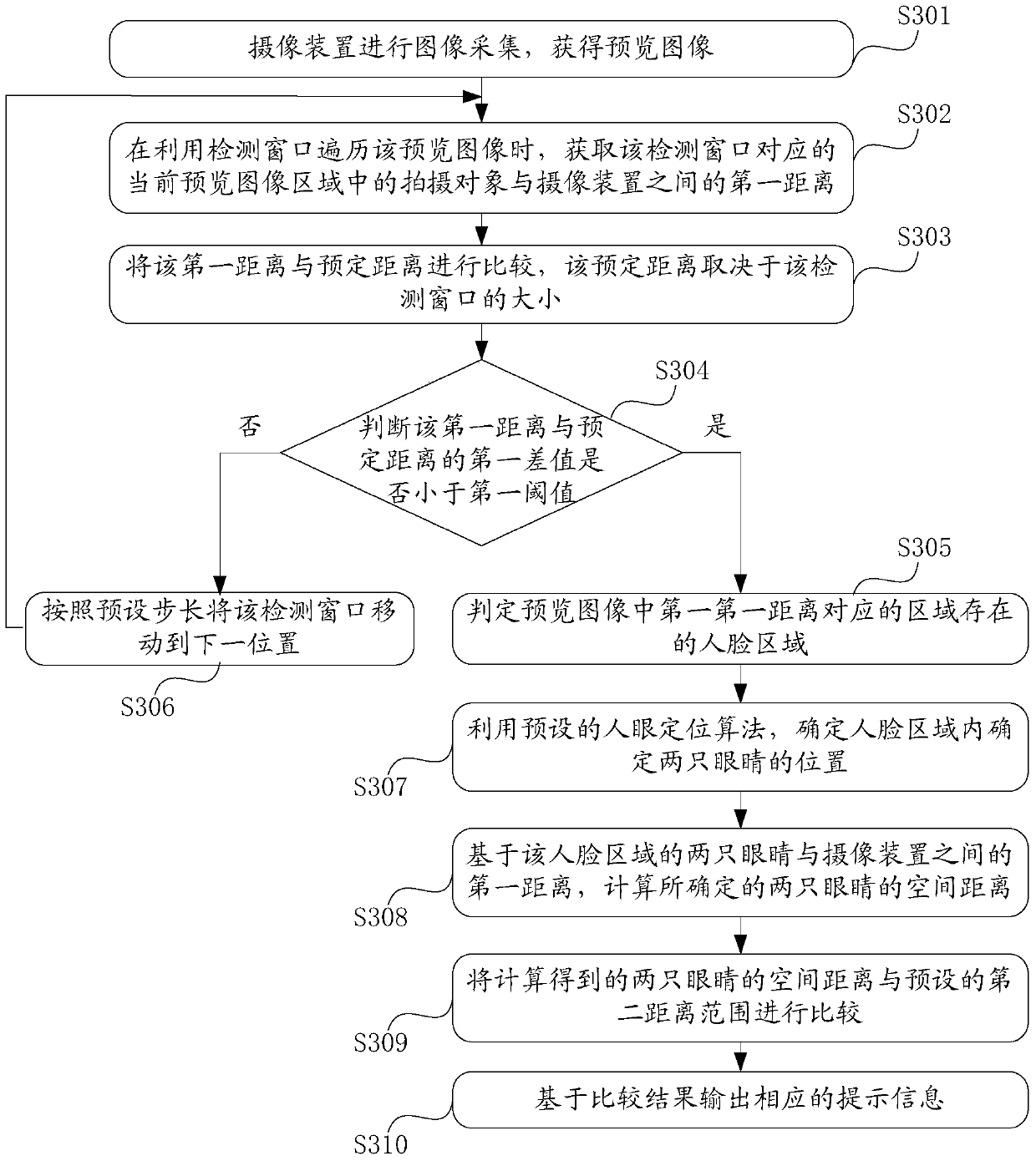 An information processing method and electronic device