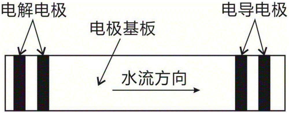 Rock soil seepage monitoring sensor and manufacturing method