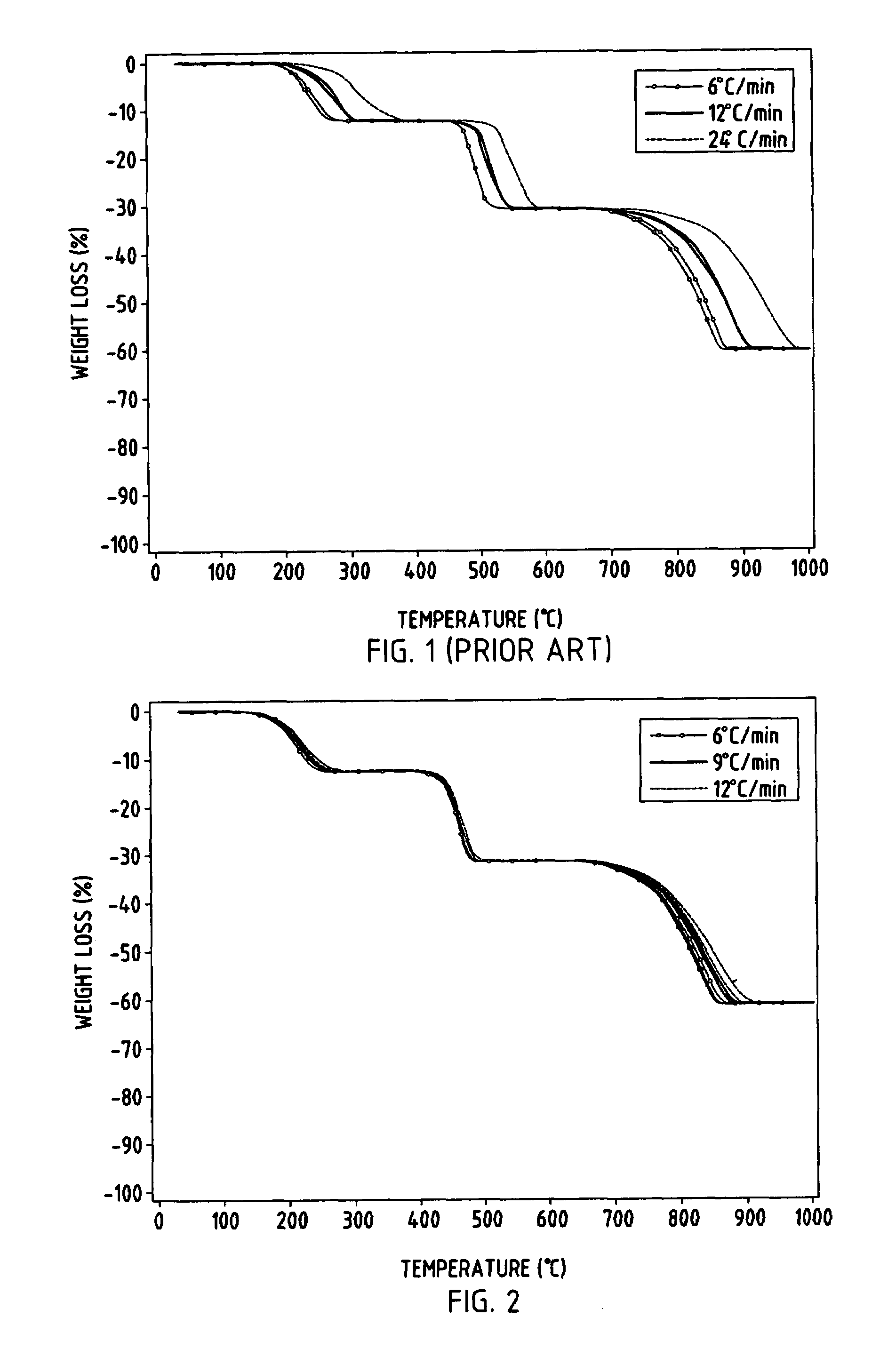 Analytical furnace with predictive temperature control