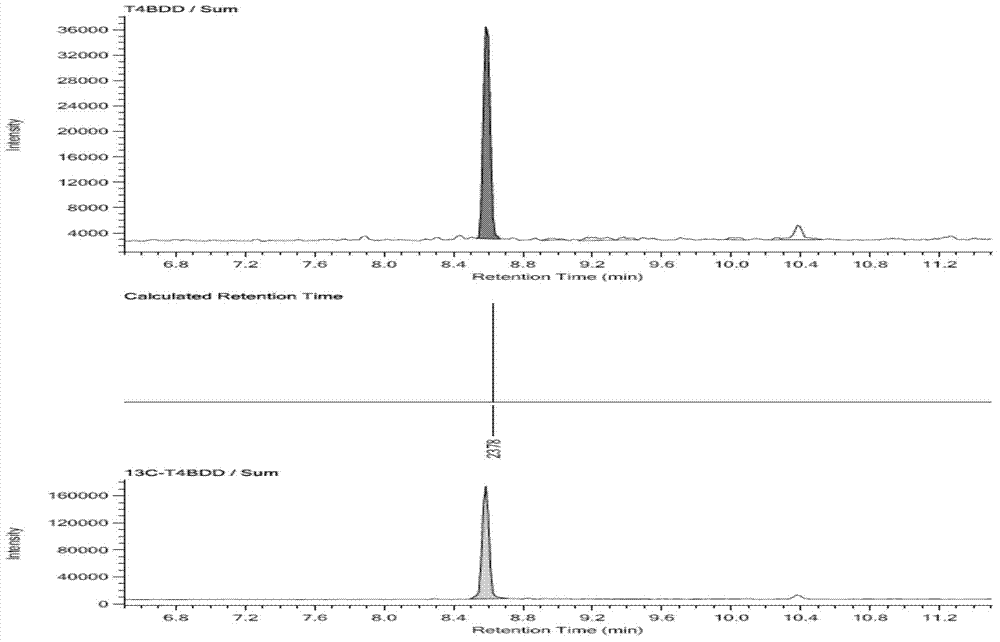 Determination method for bromo-dioxin in environment sample