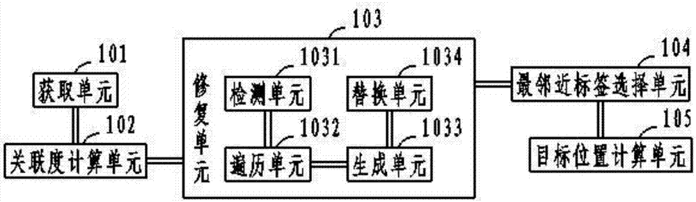 LANDMARC-based indoor positioning optimization system and method