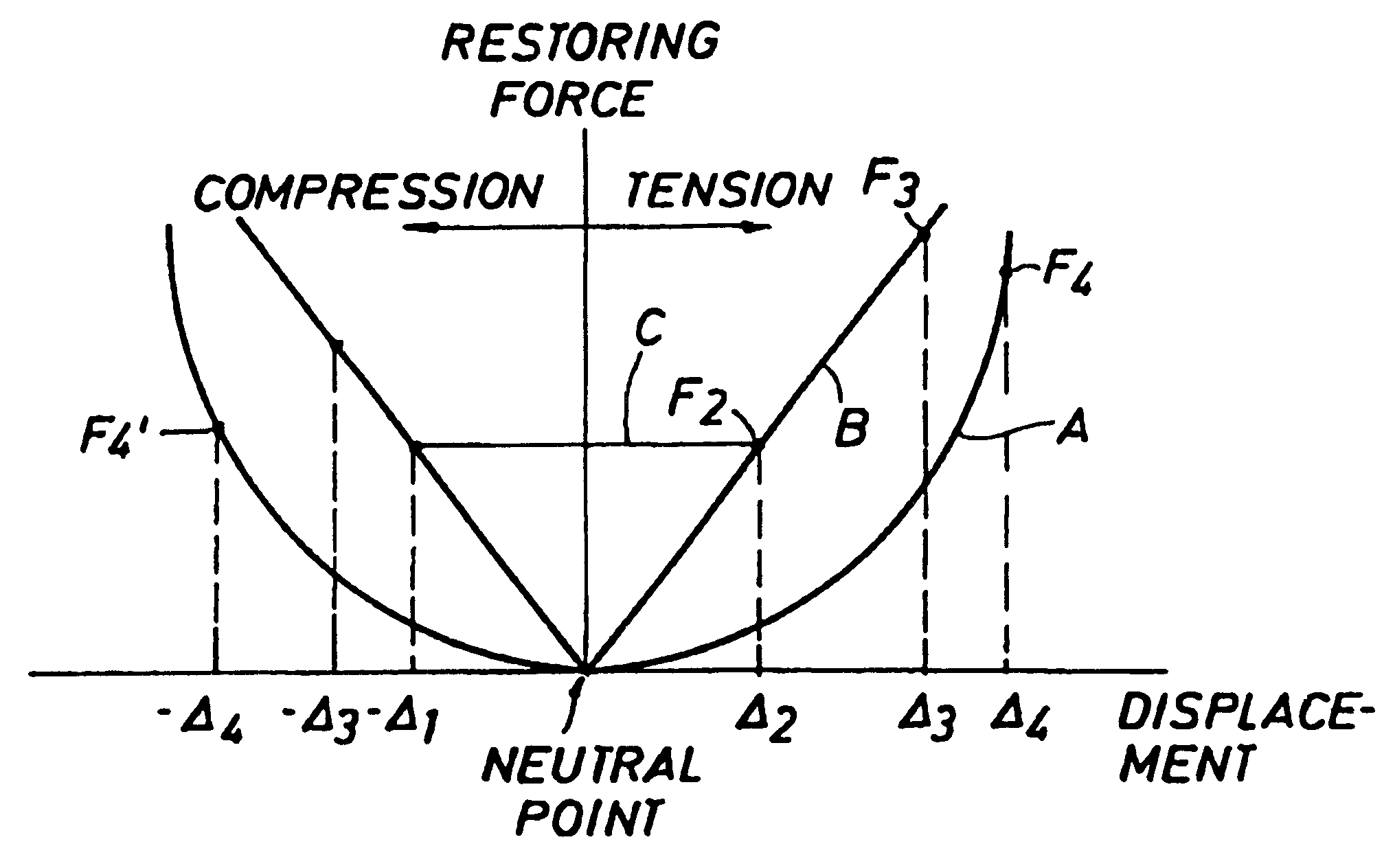 Mooring systems with active force reacting systems and passive damping