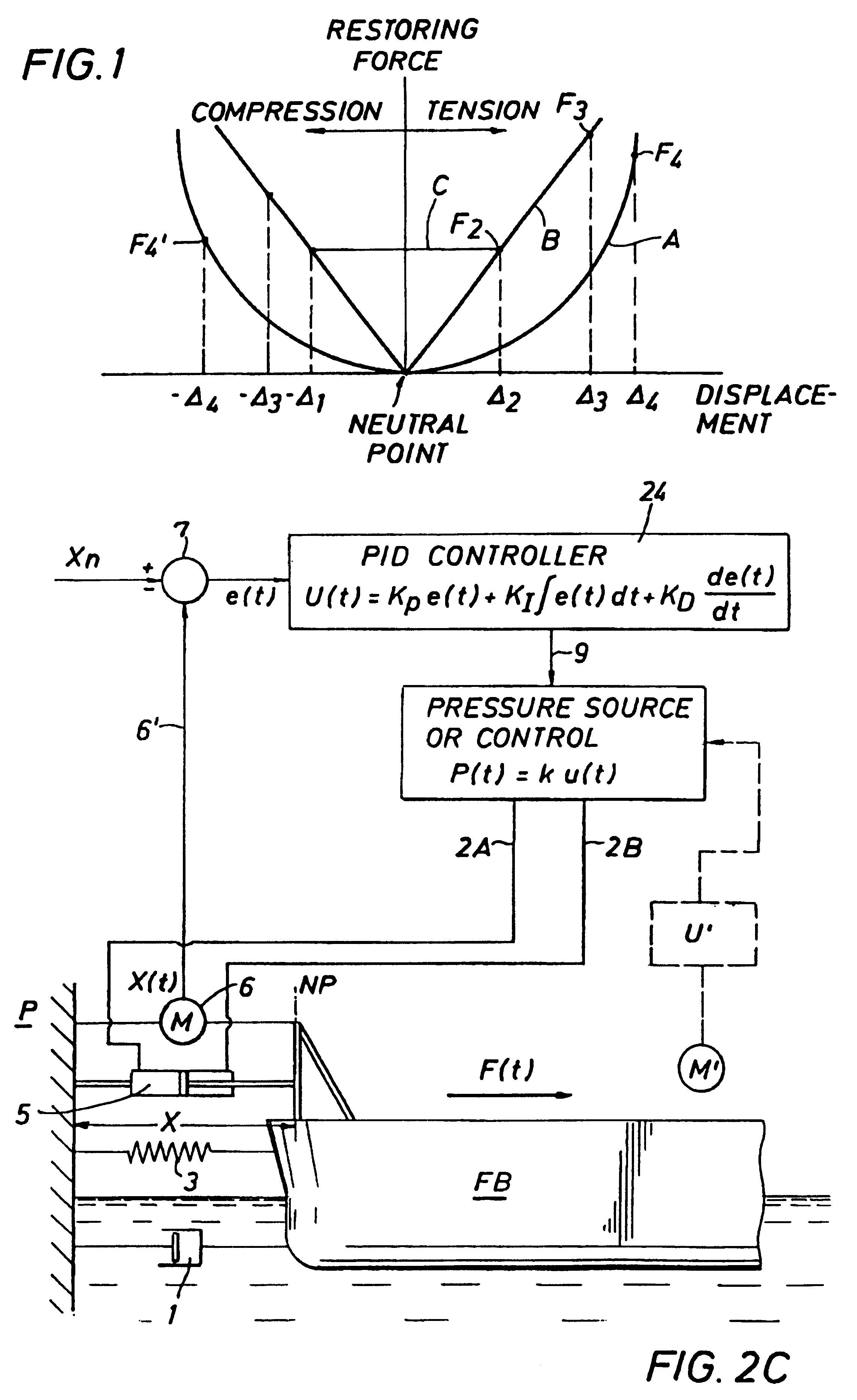 Mooring systems with active force reacting systems and passive damping