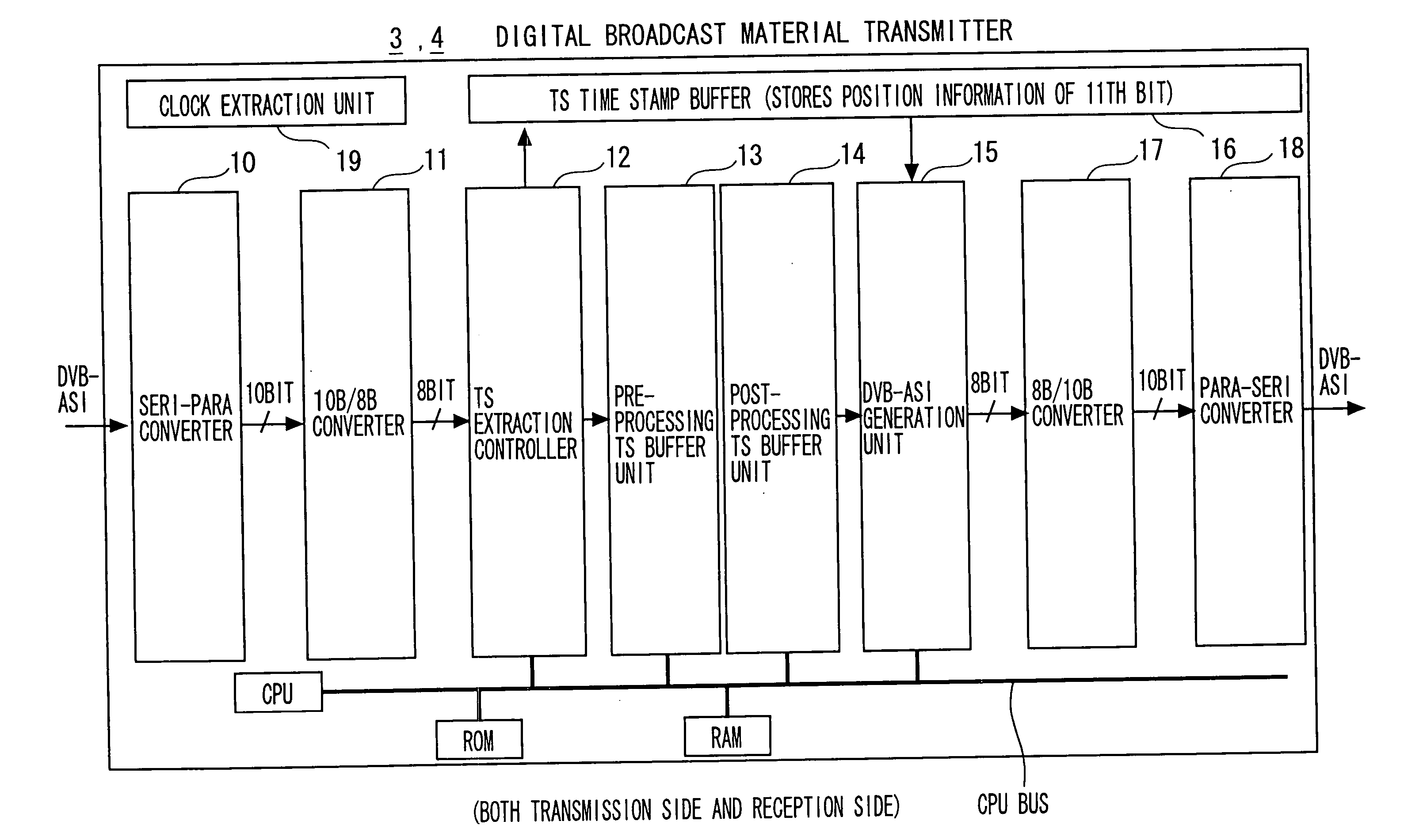 Data broadcast material transmission system for ground wave digital broadcasting