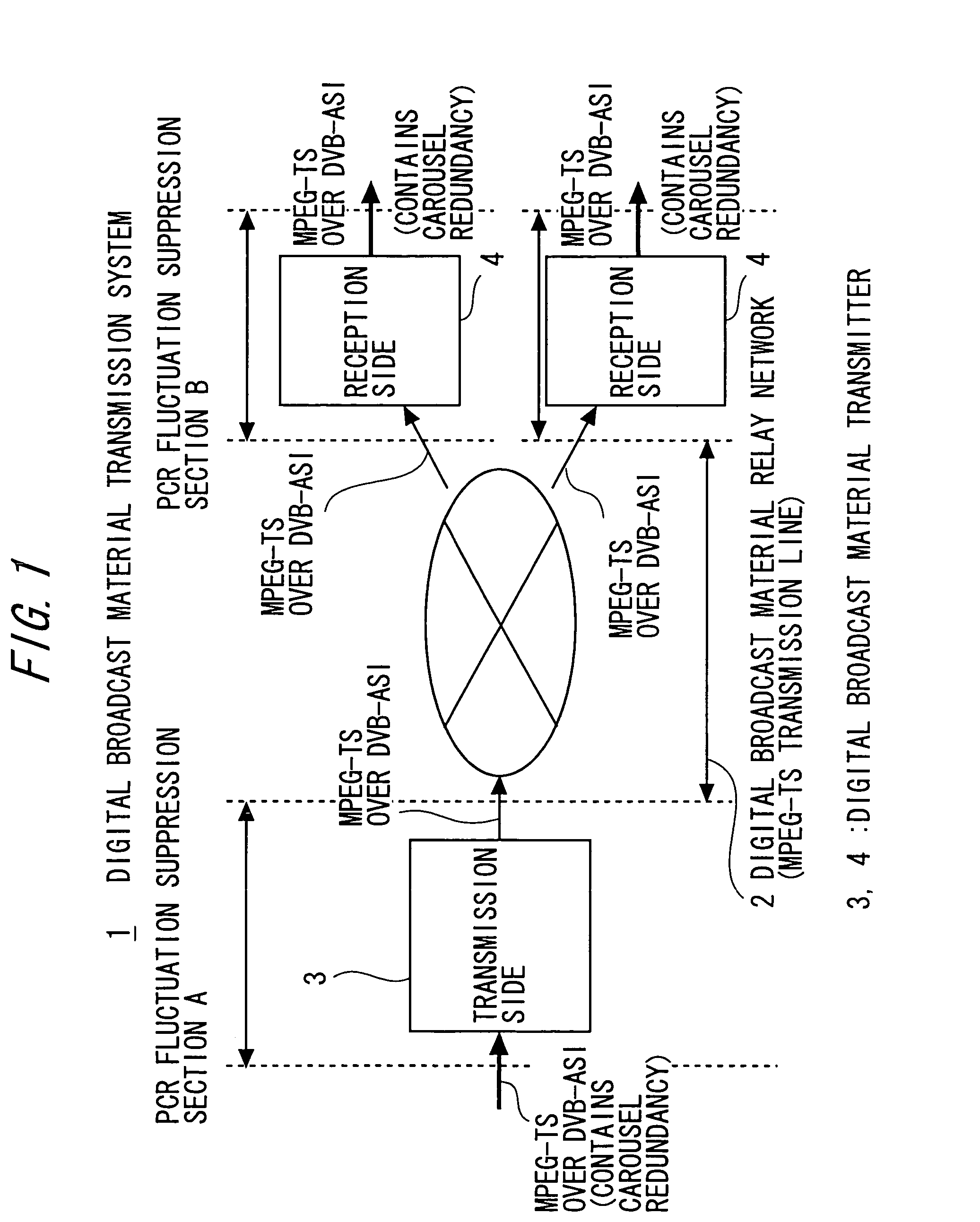 Data broadcast material transmission system for ground wave digital broadcasting