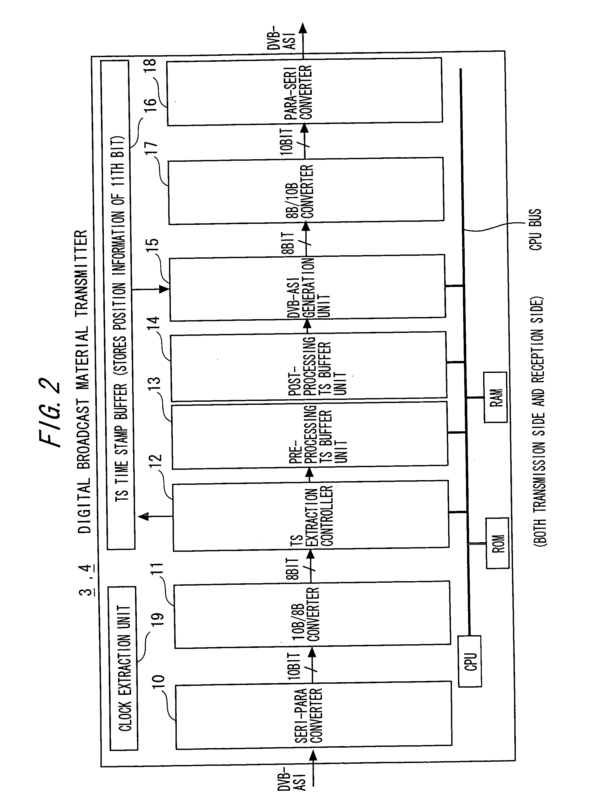 Data broadcast material transmission system for ground wave digital broadcasting