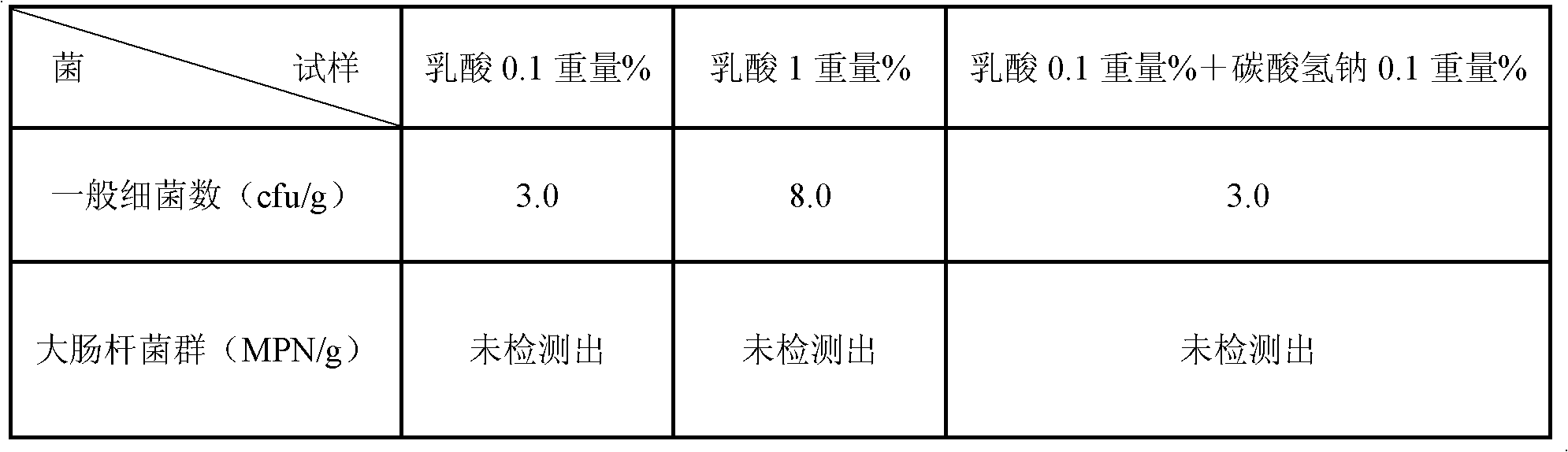 Vegetable antiseptic treatment method