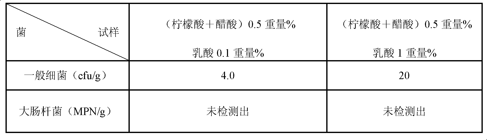 Vegetable antiseptic treatment method