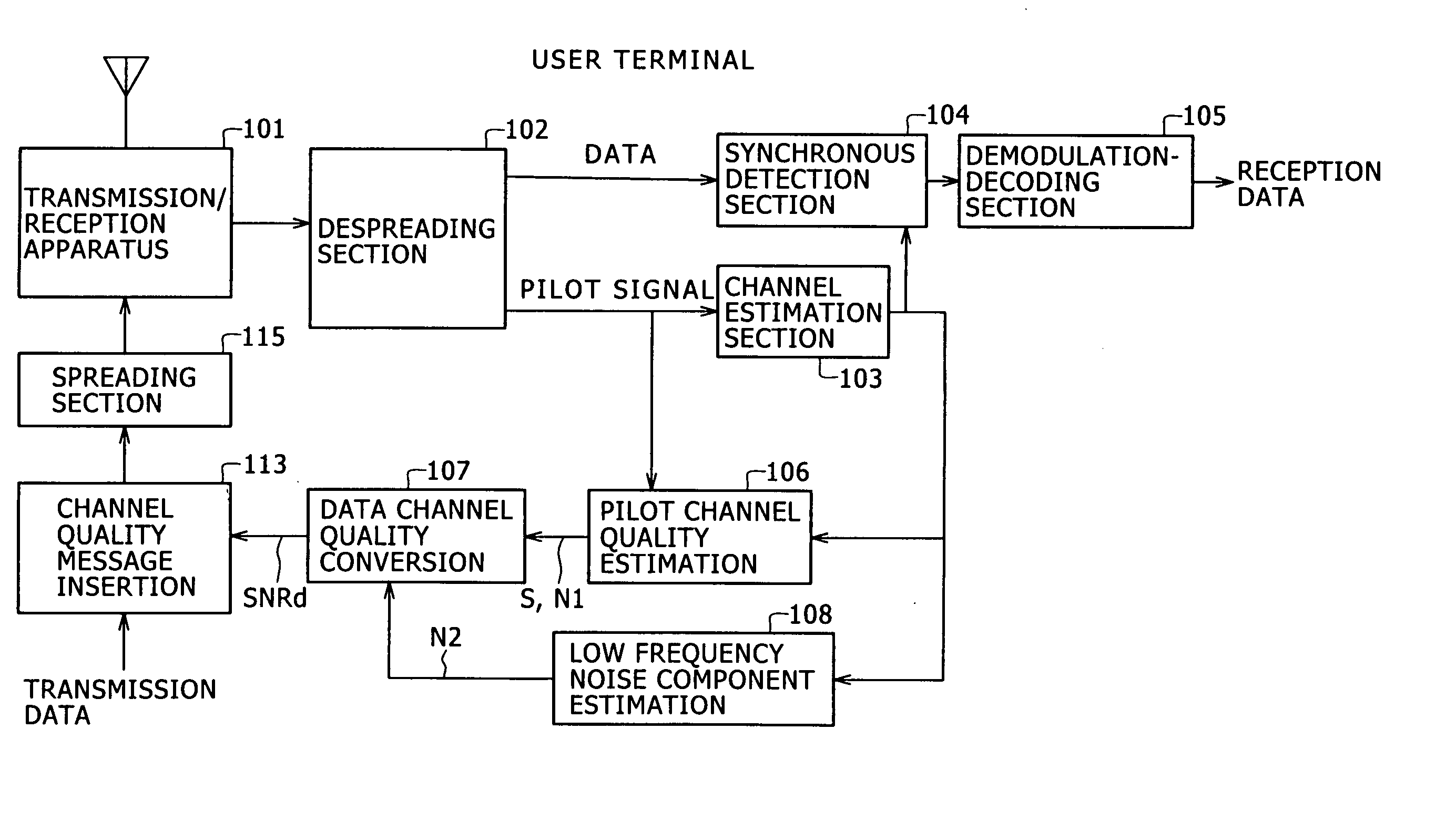 Channel quality estimation method and channel quality estimation apparatus