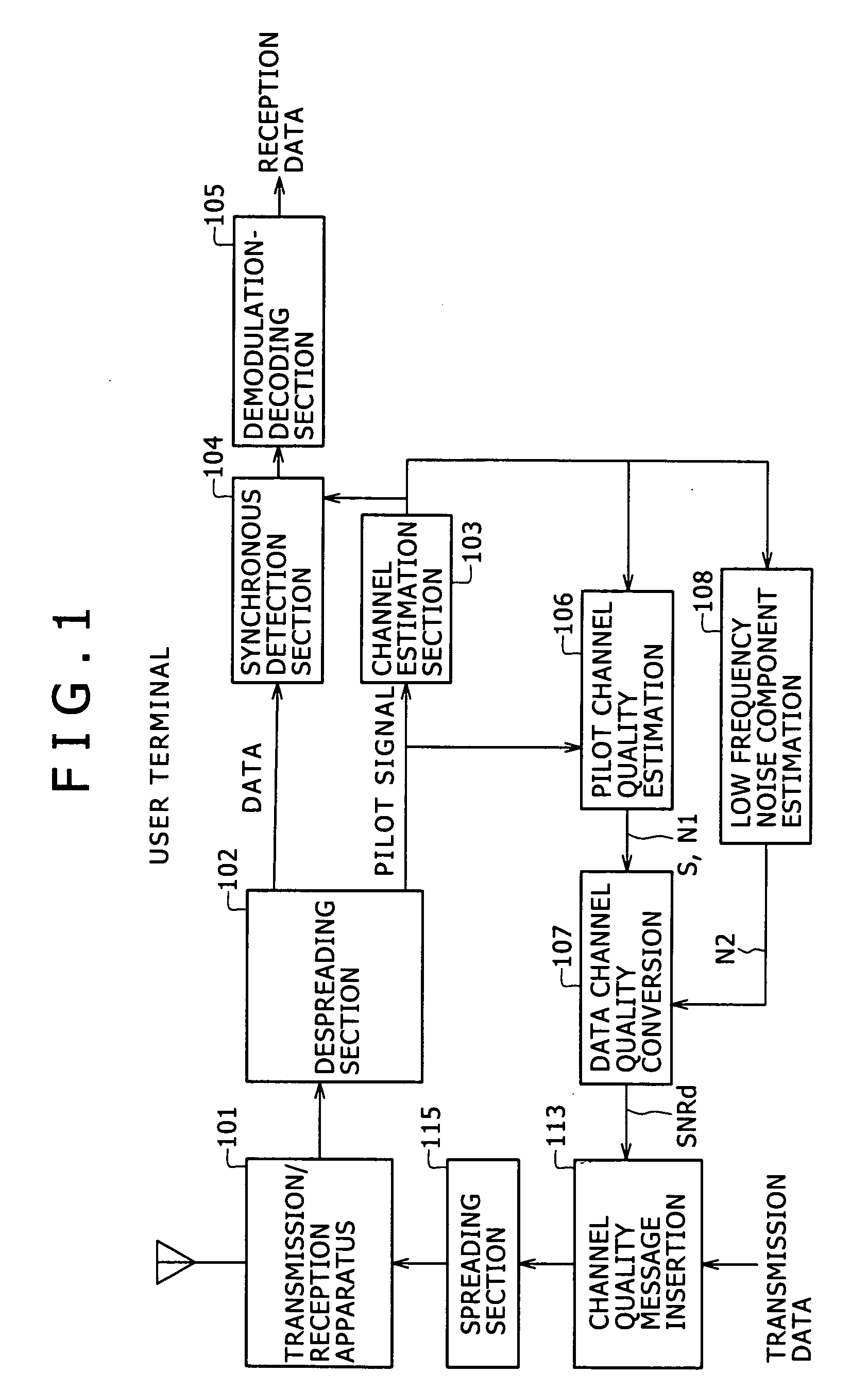 Channel quality estimation method and channel quality estimation apparatus