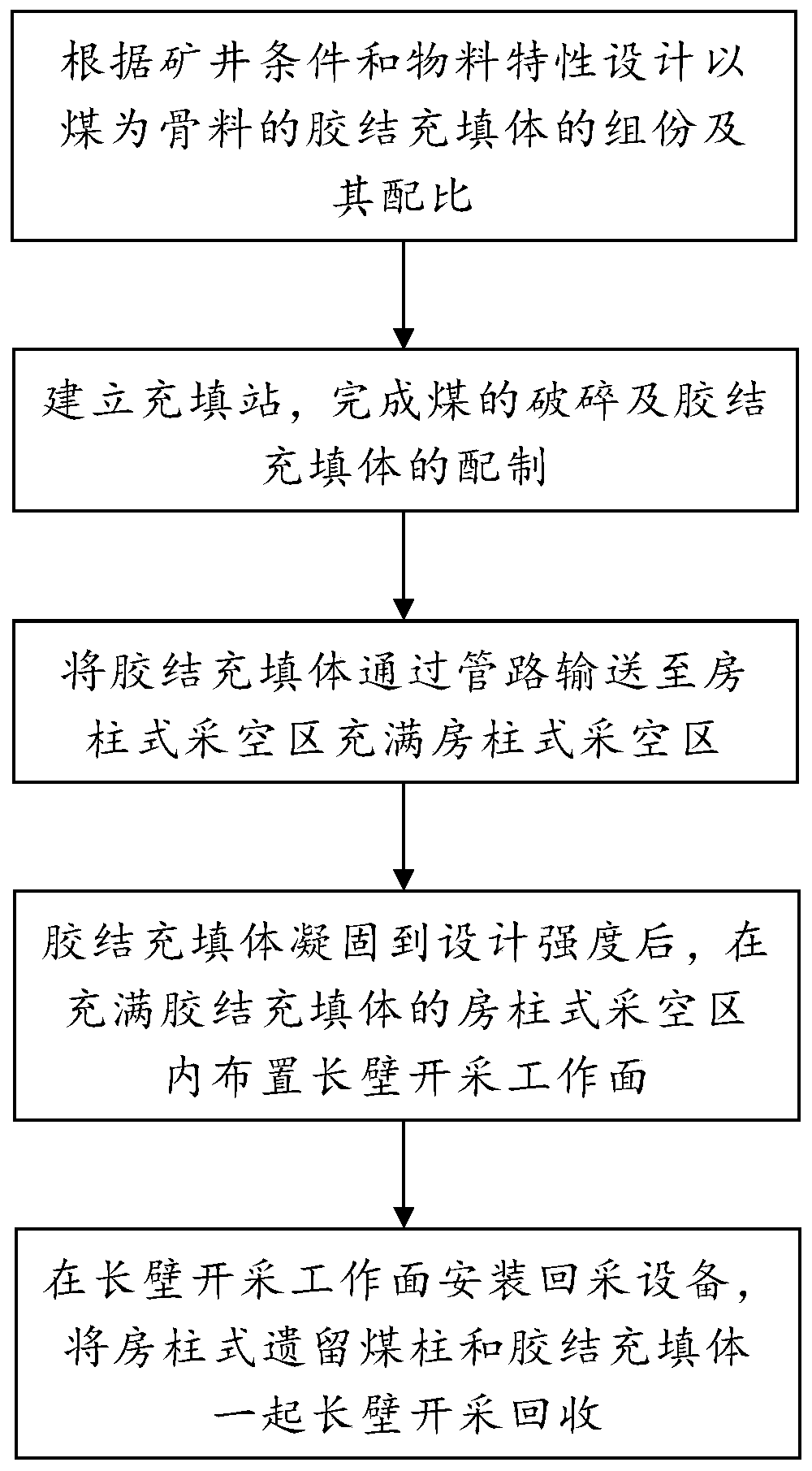 Method for longwall recovering of room and pillar goaf remaining coal pillars