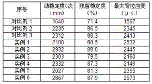 Foaming modified asphalt composition and preparation method thereof