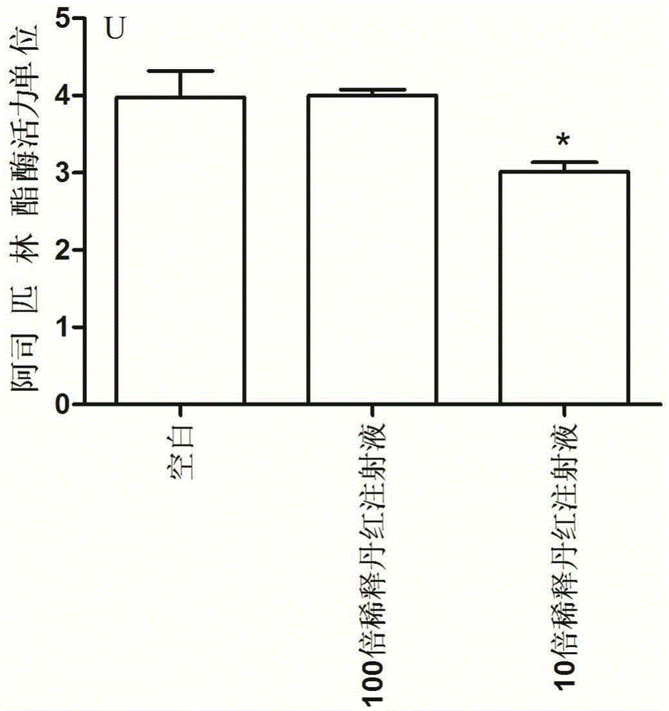 Application of salviae miltiorrhizae and flos carthami composition to enhancement of antithrombotic function of aspirin