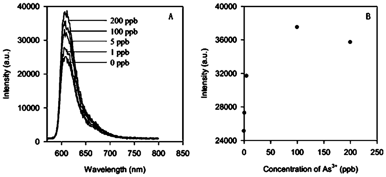 Arsenic ion detection method based on aptamer chain-black phosphorus nanosheet fluorescence energy resonance transfer