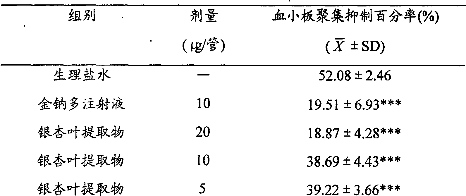 Extractive of ginkgo tree leaves, prepn. method and application thereof