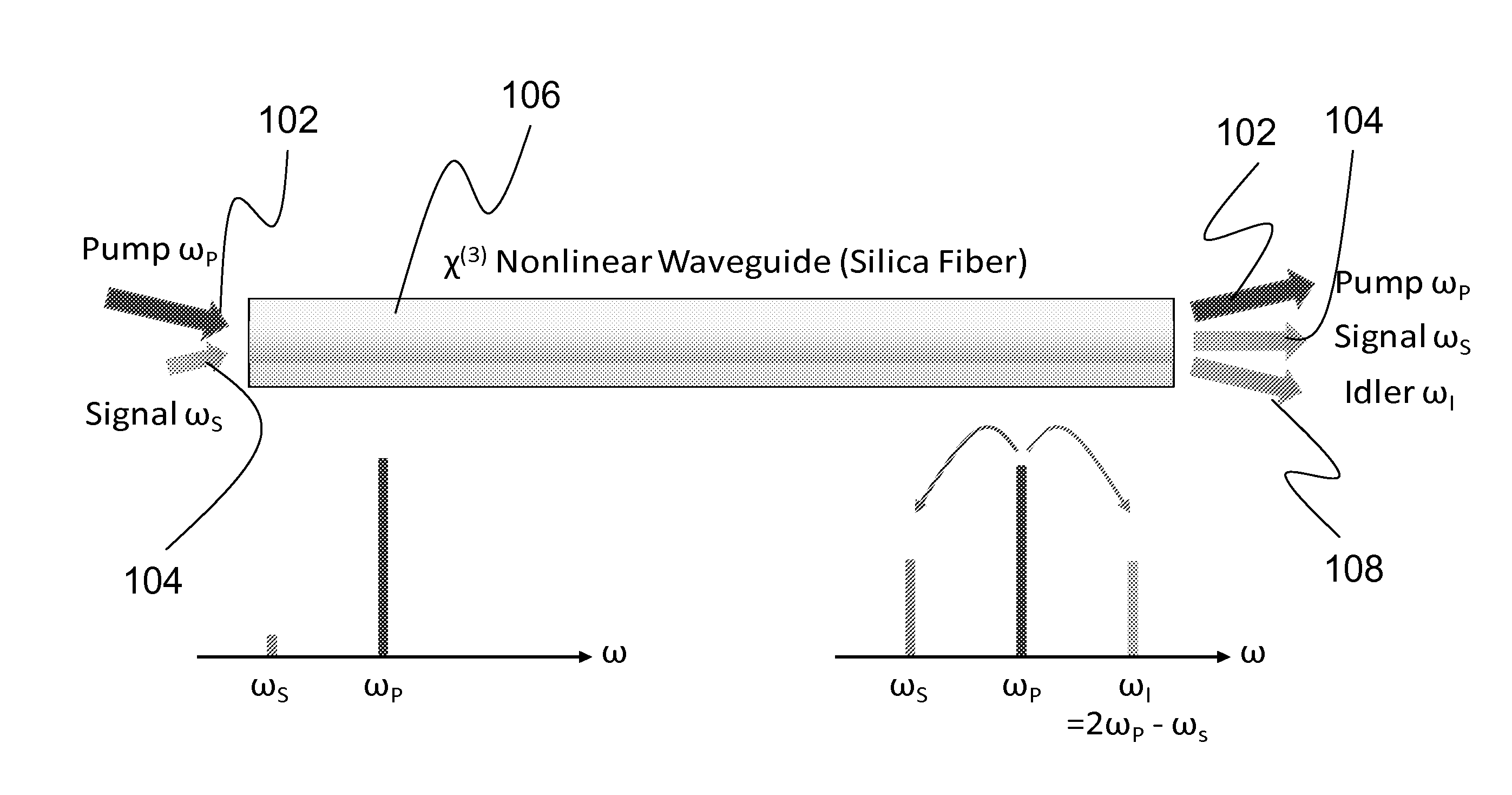 Systems and methods for fiber optic parametric amplification and nonlinear optical fiber for use therein