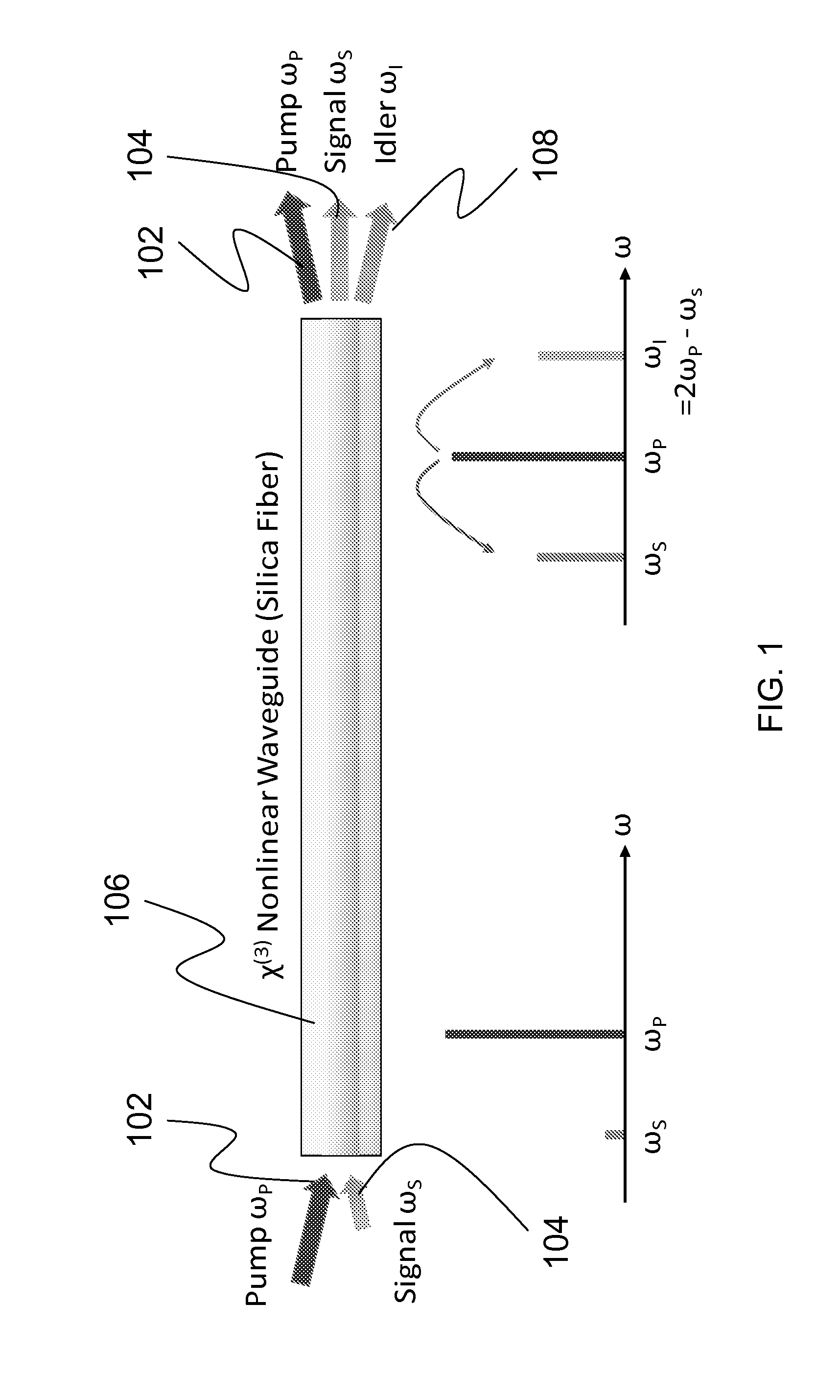 Systems and methods for fiber optic parametric amplification and nonlinear optical fiber for use therein