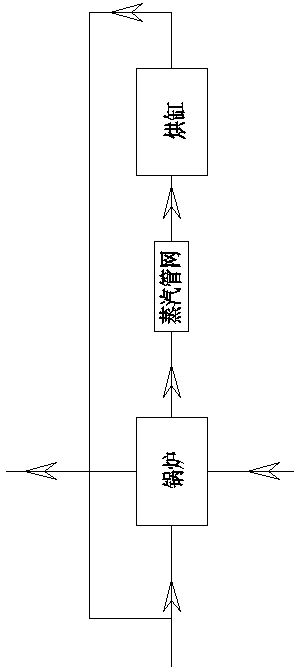 Gas-fired drying part for paper machine