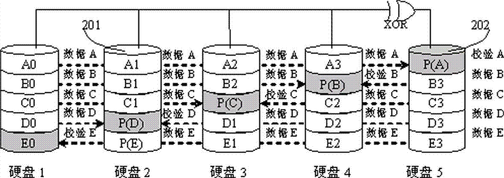 RAID5 (redundant array of independent disk 5) write IO optimization processing method