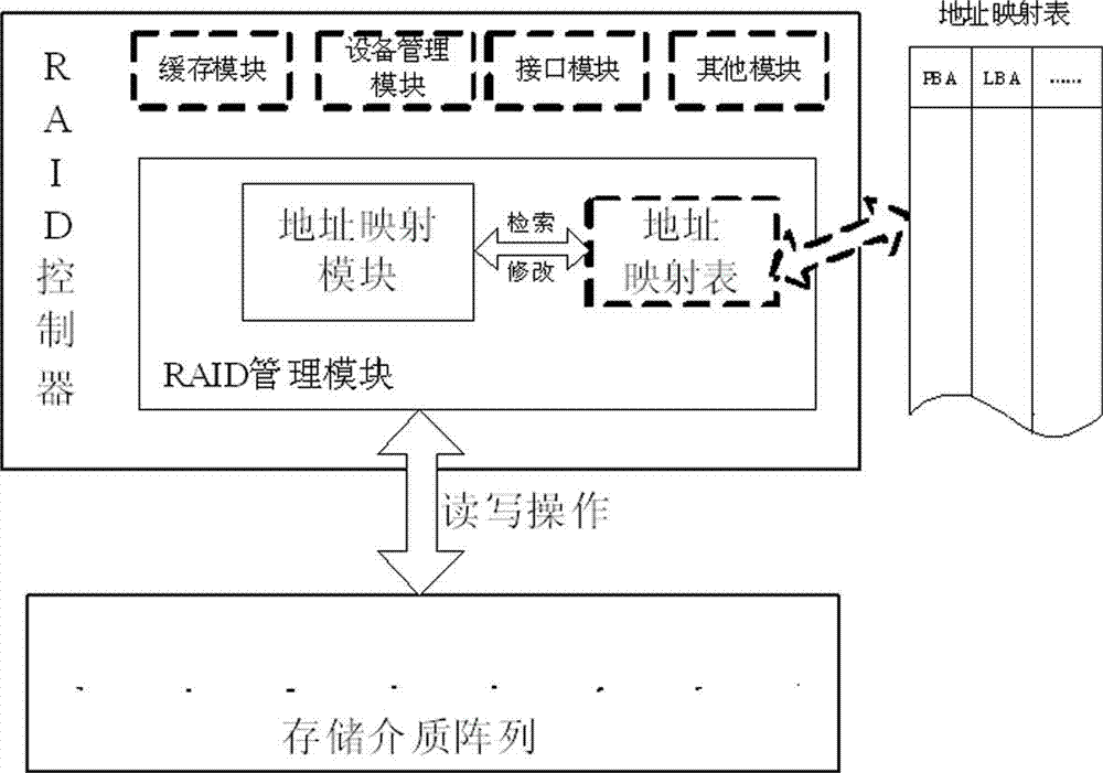 RAID5 (redundant array of independent disk 5) write IO optimization processing method