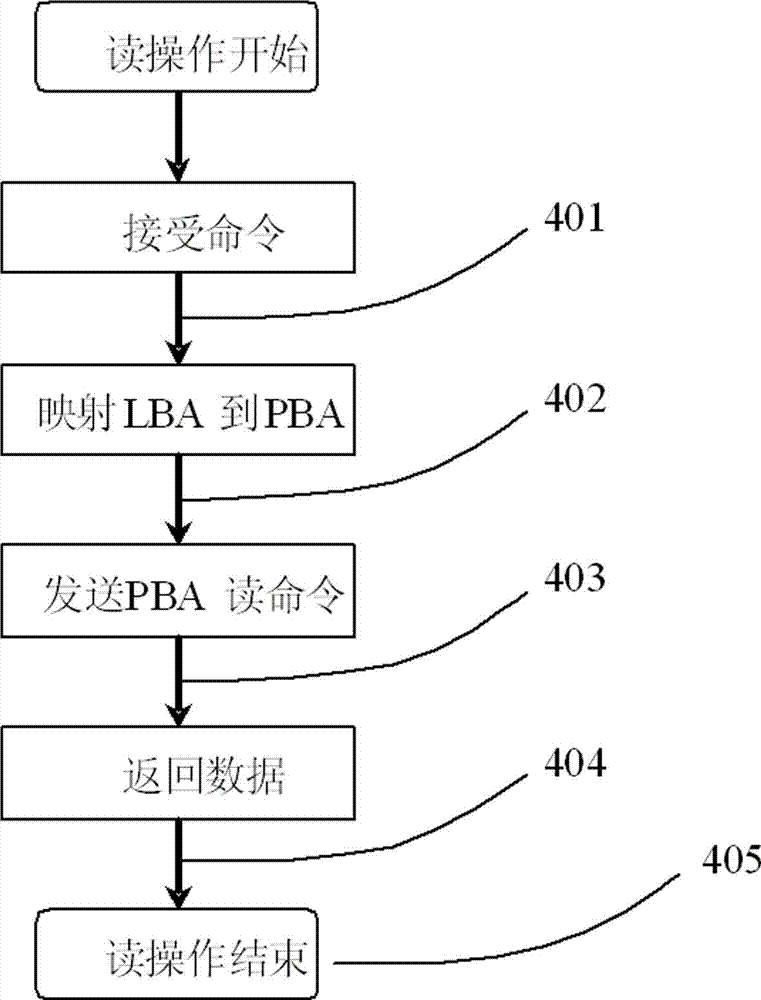 RAID5 (redundant array of independent disk 5) write IO optimization processing method