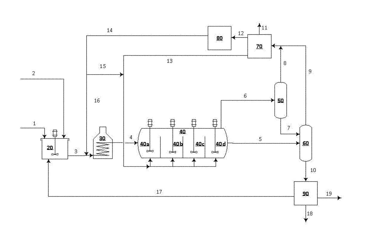 Process for Partial Upgrading of Heavy Oil