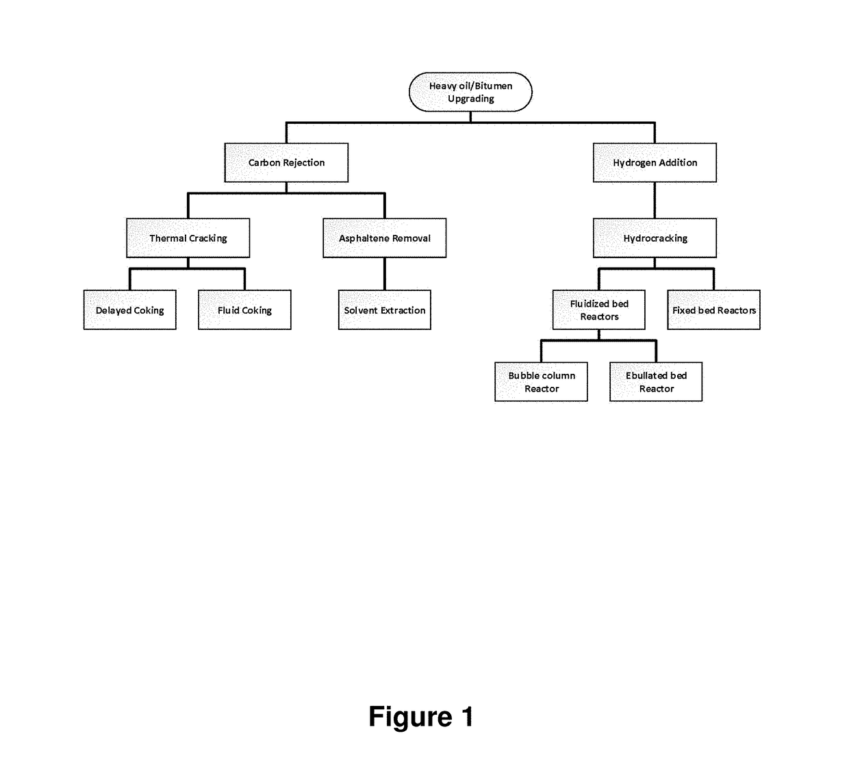 Process for Partial Upgrading of Heavy Oil